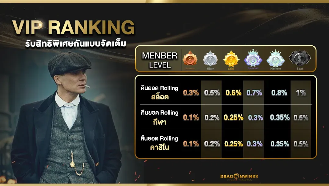 dragonwin88 สล็อต